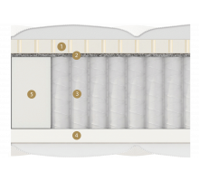 Двусторонний матрас Ardila Multi (Ардила Мульти) от Materlux Двусторонний матрас Ardila Multi (Ардила Мульти) от Materlux