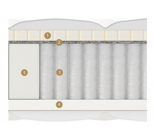 Двусторонний матрас Ardila Multi (Ардила Мульти) от Materlux Двусторонний матрас Ardila Multi (Ардила Мульти) от Materlux