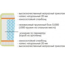 Матрас Royal Soft S1000 Матрас Royal Soft S1000